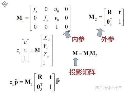 一文介绍相机模型成像过程中的坐标系 知乎