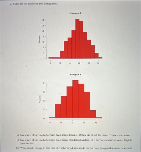 Solved Consider The Following Two Histogramshistoaram Ba