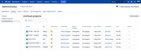 Archiving A Project Administering Jira Applications Data Center And