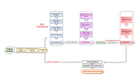 CADD Packages The Chuong Trinh