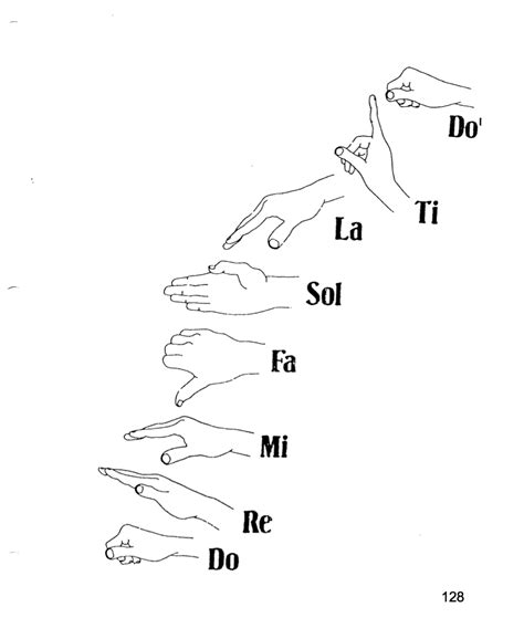 Printable Solfege Hand Signs