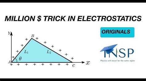 Jee Advanced Million Trick In Electrostatics For Null Point