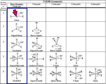 Molecular Geometry Chart Lone Pairs