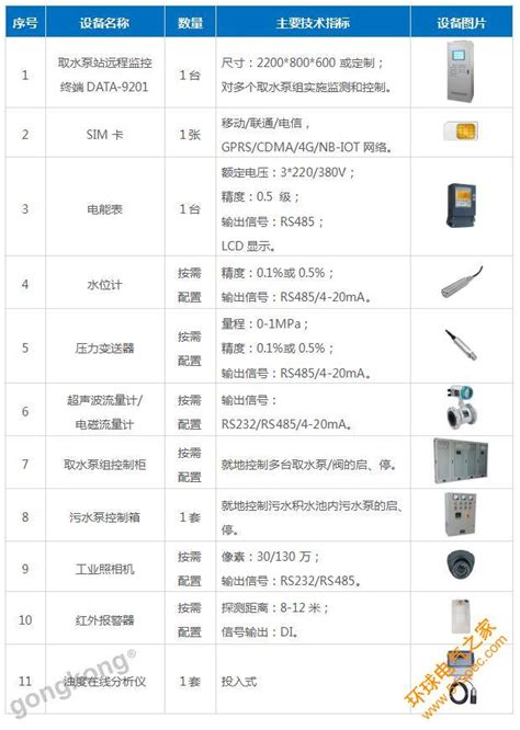 取水泵站远程监控系统、取水泵站自动化控制环球电气之家