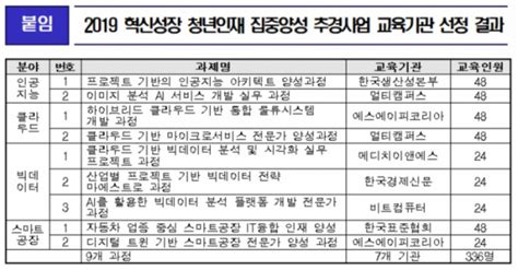 과기부 Ai·클라우드·빅데이터 등 소프트웨어 실무인재 양성 집중 이투데이