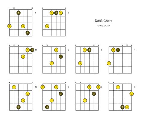 D G Fx Chord D Over G 10 Ways To Play On The Guitar