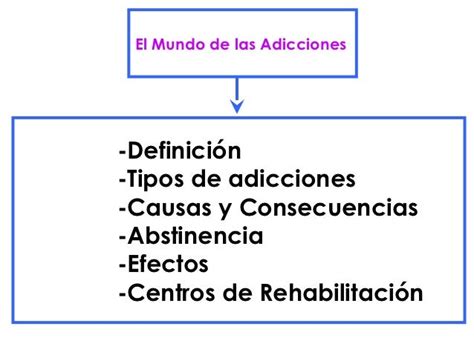 Adicciones