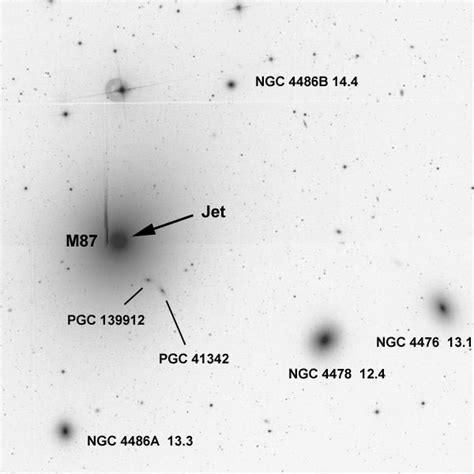 M87 Und Der Jet