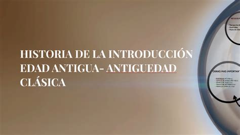 Historia De La Introduccion Edad Antigua Antiguedad Clasica By On Prezi