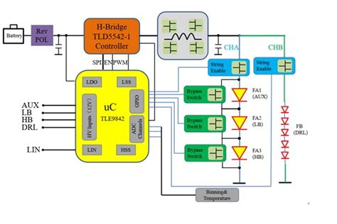 基于infineon Tld5542 1新一代汽车远近光led大灯驱动方案 Aet 电子技术应用