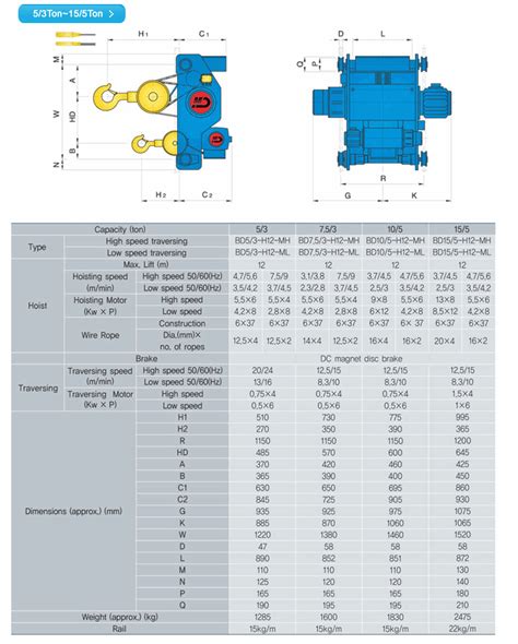 Main aux type wire rope hoist by 주 경동산기 코머신 판매자 소개 및 제품 소개