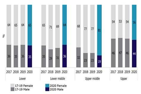 Ofsted Gender Pay Gap Report And Data 2020 Gov Uk