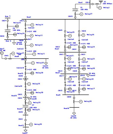 Single Line Diagram Of Distribution Network Download Scientific Diagram