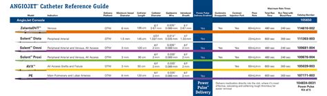 AngioJet Mechanical Peripheral Thrombectomy System | Boston Scientific ...