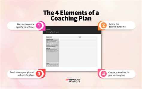 A Brief Guide To Writing An Employee Coaching Plan Template