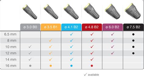 Keystone Implant Sizes Catalog Library