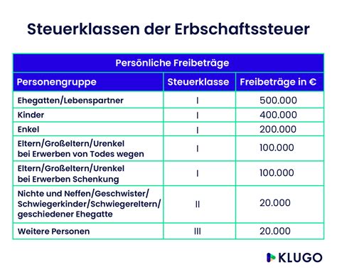 Erbschaftssteuerrechner Berechnen Sie Jetzt Ihre Steuer Klugo