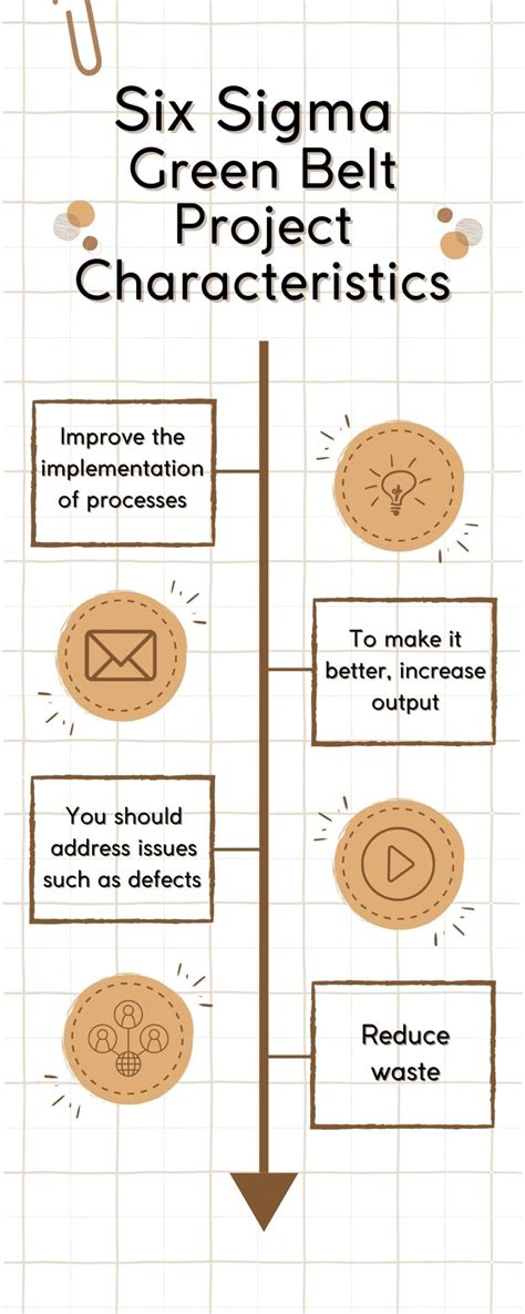 What Is A Six Sigma Green Belt Project