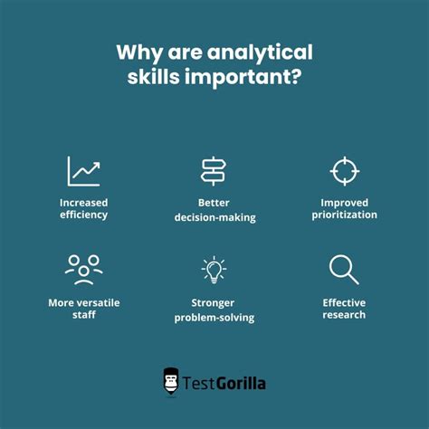 How To Assess Analytical Skills Interview Questions Tg