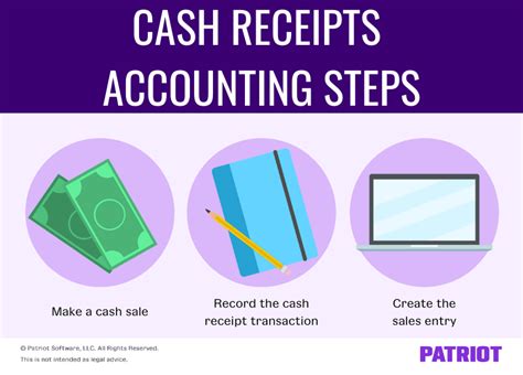 How To Record Cash Receipts Examples And More