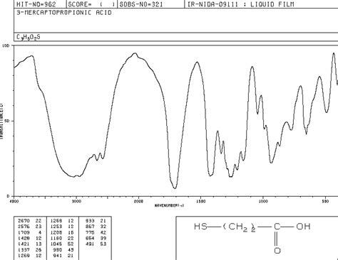 3-Mercaptopropionic acid(107-96-0) IR Spectrum