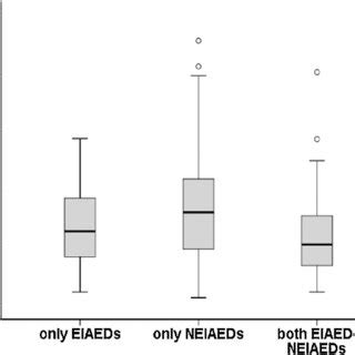 Different Hydroxy Vitamin D Oh D Classes In Patients With