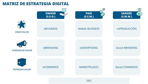 Estrategia Digital Construye Tu Plan De Marketing M S F Cil Que Nunca