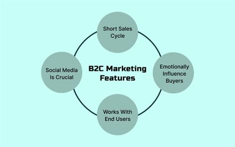 What Is B2c Marketing Explained With Examples