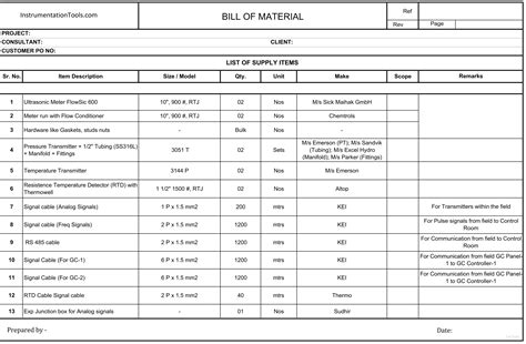 List of Instrumentation Project Engineering Documents