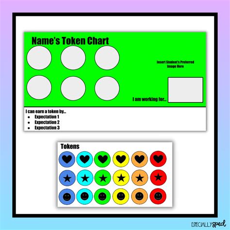 Editable Behavior Token Charts I Am Working For Board Token Board