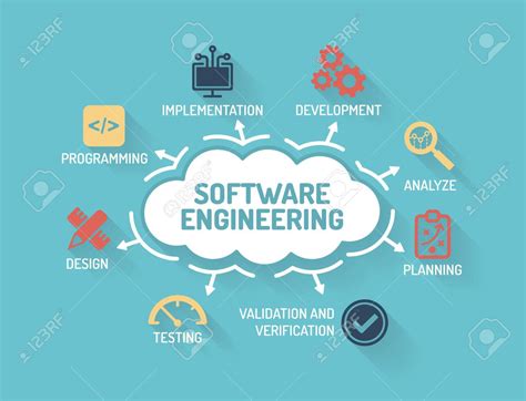 Resumen De Fundamentos De Ingeniería De Software Mariza Ramírez Llamas