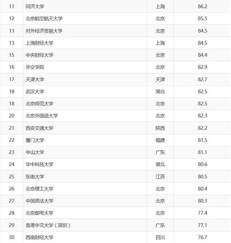 哪些大學的生源質量最好？看看2017中國重點大學生源質量100強 每日頭條