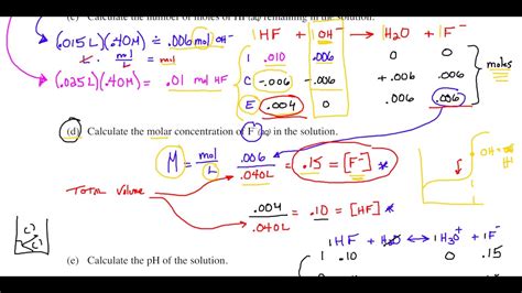 Ap Chemistry Review Of Buffer Question Youtube