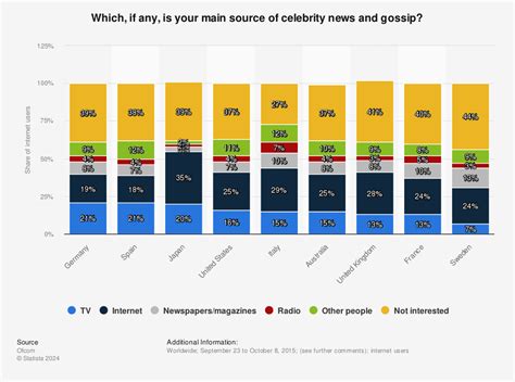 Celebrity News And Gossip – Telegraph