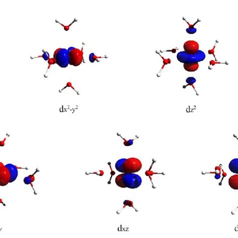 The Structure Of Investigated Hexaaqua Transition Metal Ion Complexes Download Scientific