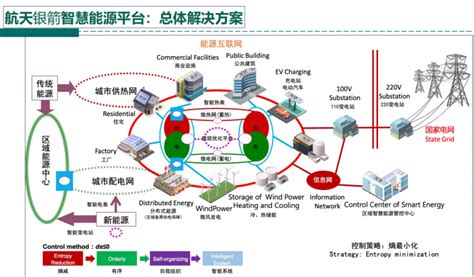 北京：节能技改工程2022年第一批（总第三十一批）节能量奖励资金项目名单节能环保产业链碳中和资讯碳中和产业协同联盟 电商街