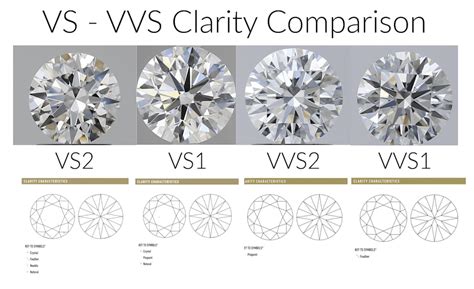 Flawless Diamond Vs Flawed Diamond