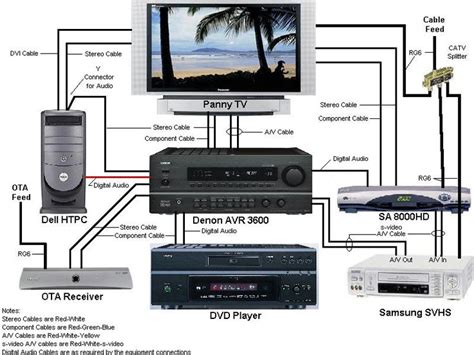 Activity Diagram For A Integrated Home Entertainment System