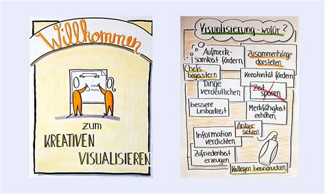 Kreatives Visualisieren Modul Lichtblick Seminare