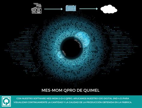 Quimel presenta la solución IIoT que revoluciona la industria