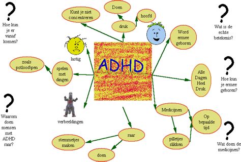 Hoe Betrek Je Kinderen Met Adhd Bij Je Les Adhd En Druk Gedrag Images