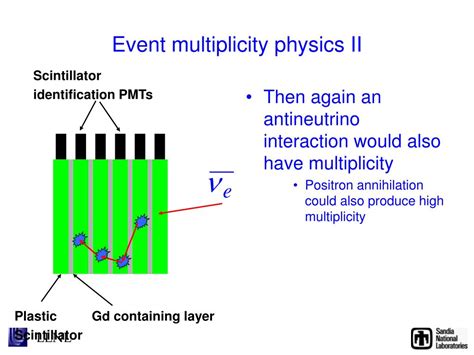 Ppt Alternative Detector Designs For Reactor Antineutrinos Jim Lund Sandia National