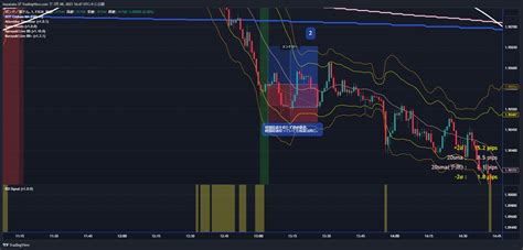 Fx Gbpaud Chart Image By Hayataku Tradingview