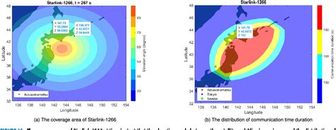 Figure From Toward Practical Entanglement Based Satellite Fso Qkd