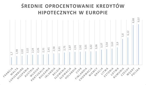 Bezpieczny Kredyt 2 Na Mieszkanie Portal Faktura Pl