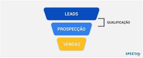 Prospecção De Vendas B2b O Guia Definitivo Blog Speedio