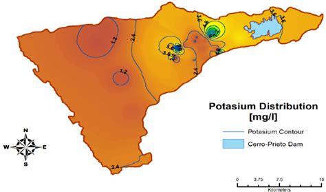 Potassium Distribution Download Scientific Diagram