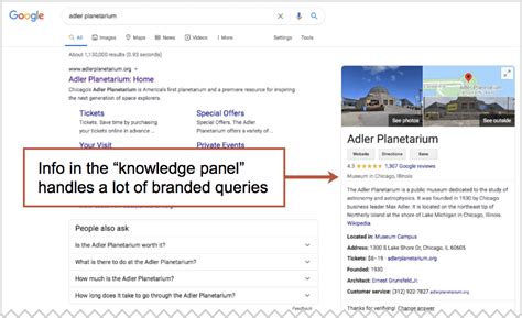 What Are Branded Keywords How To Optimize For Branded Keyword Seo