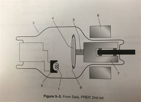 X Ray Tube Labeling Diagram Quizlet