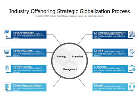 Top 5 Globalization Ppt Templates With Samples And Examples